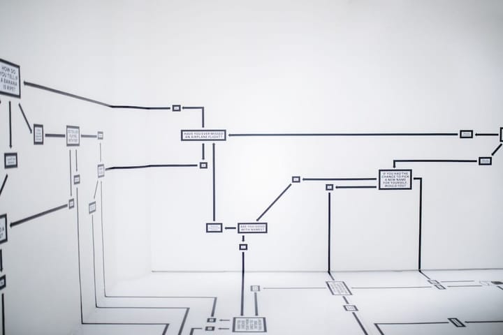 Gantt Chart